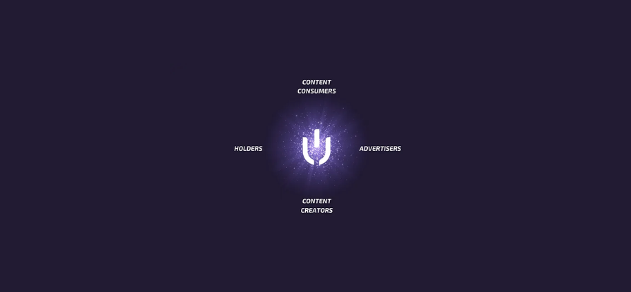 DeHub ad tech ecosystem stakeholders
