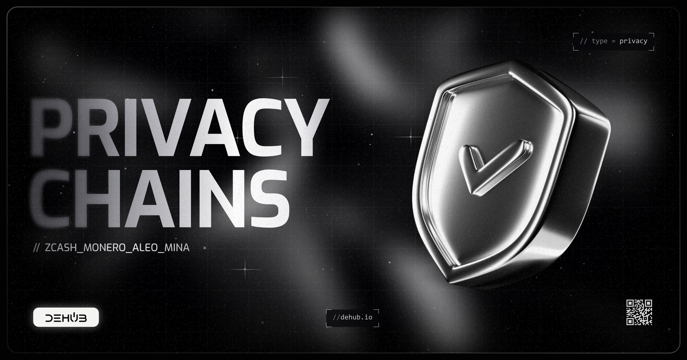 Privacy blockchains ranked by GitHub activity: Zcash, Monero, Aleo and Mina