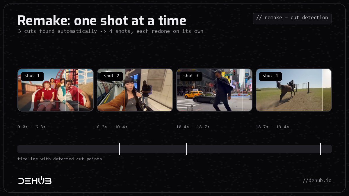Remake splits a 19-second promo into four shots at three automatically detected cut points