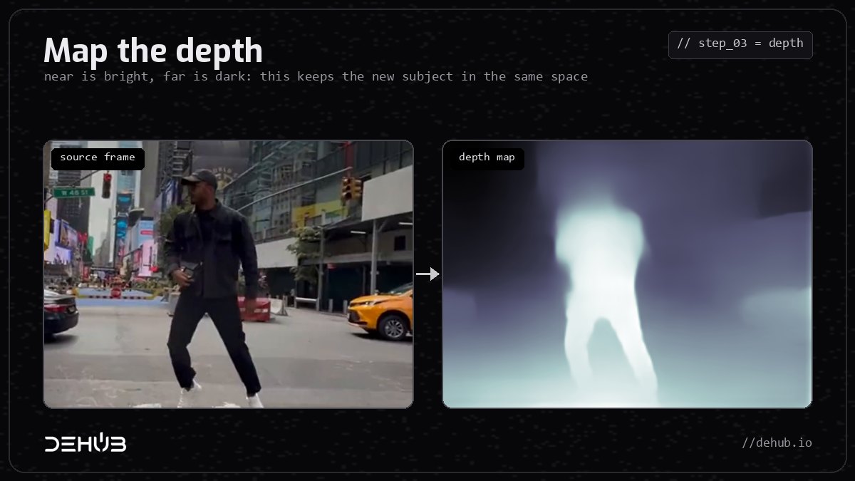 A Times Square frame next to its depth map, where the walking man is brightest because he is closest to the camera