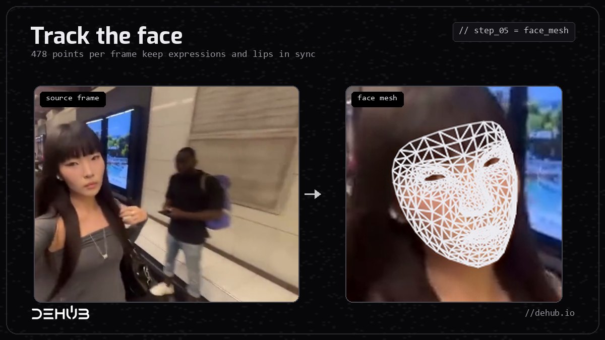 A selfie on a train platform with a 478-point face mesh traced over the subject's face