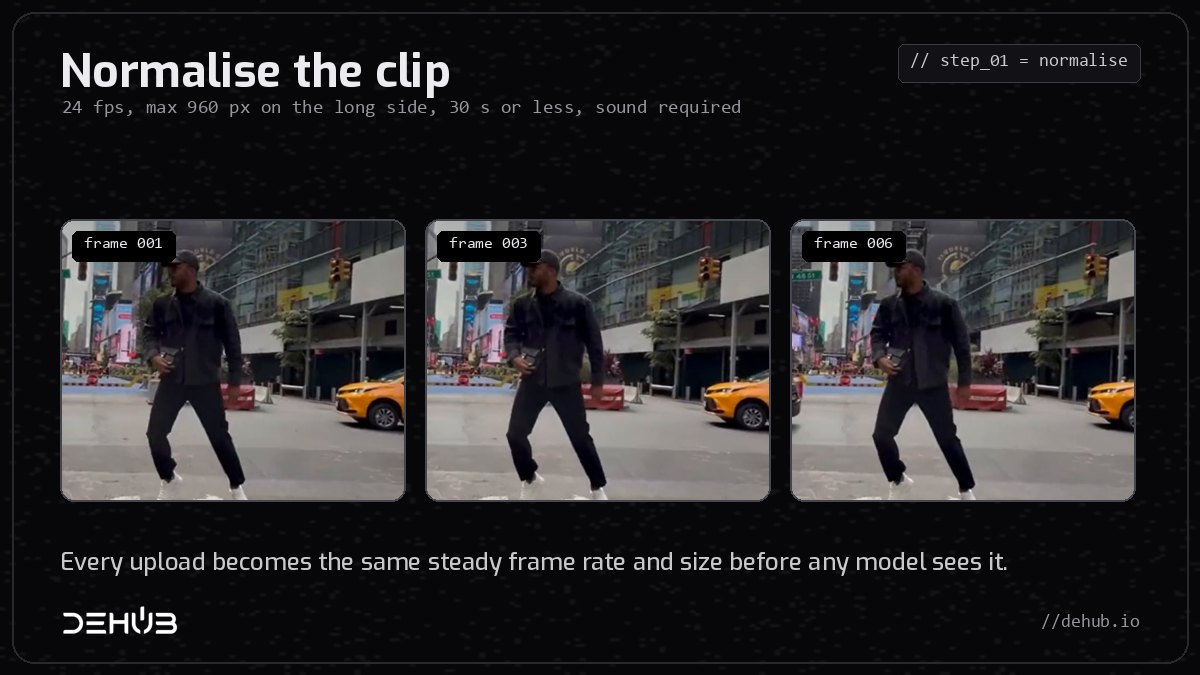 Three frames of a man walking through Times Square after normalising to a steady 24 frames per second